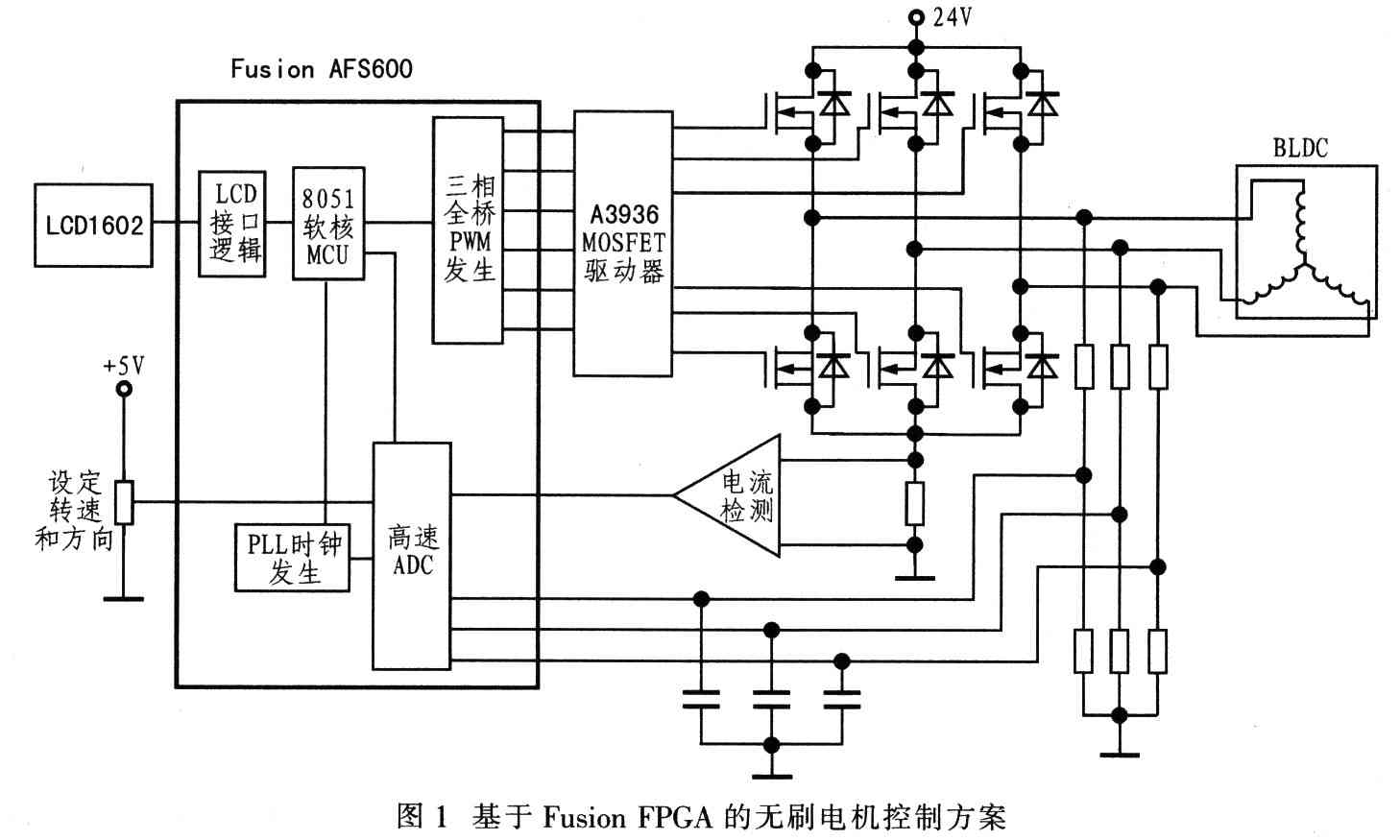 Actel Fusion FPGA的无刷电机(BLDC)控制,基于Actel Fusion FPGA的无位置传感器无刷电机控制器,第2张