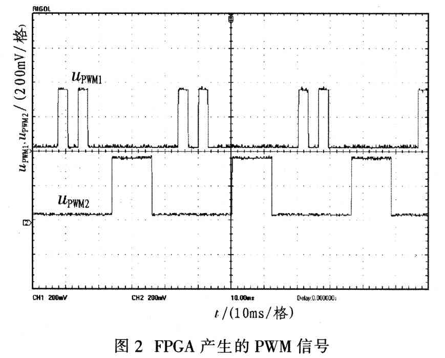 Actel Fusion FPGA的无刷电机(BLDC)控制,基于Actel Fusion FPGA的无位置传感器无刷电机控制器,第4张