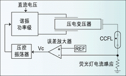 便携设备的高效CCFL背景光转换器应用,第5张