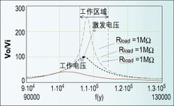 便携设备的高效CCFL背景光转换器应用,第4张