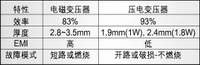 便携设备的高效CCFL背景光转换器应用,第9张