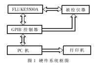 数字示波器自动检定系统,第2张