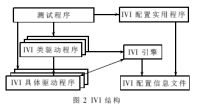 数字示波器自动检定系统,第3张