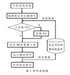 数字示波器自动检定系统,第4张