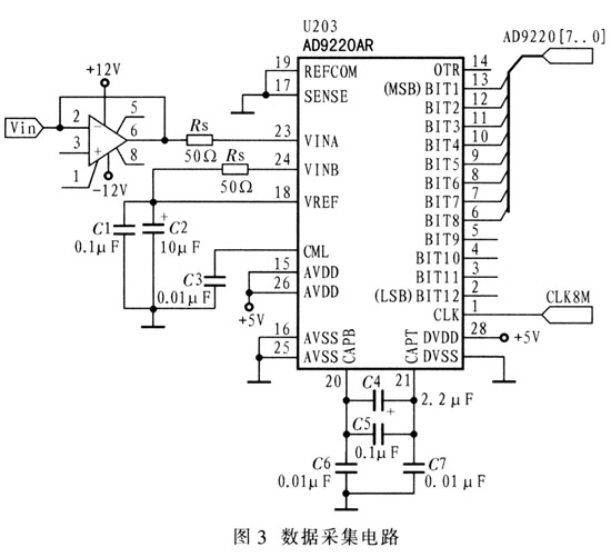 基于单片机和FPGA的简易数字存储示波器设计,第4张