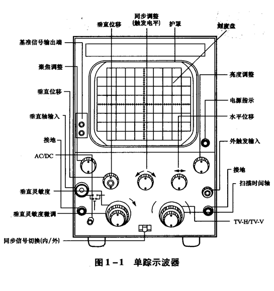 单踪模拟示波器,第3张