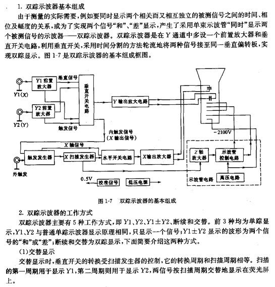 双踪模拟示波器的结构及原理,第2张