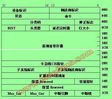 PCI总线原理,第3张