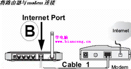 如何配置无线路由器及怎么设置的方法,第2张