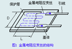 压力传感器工作原理,第2张