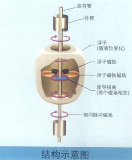 压力传感器工作原理,第3张