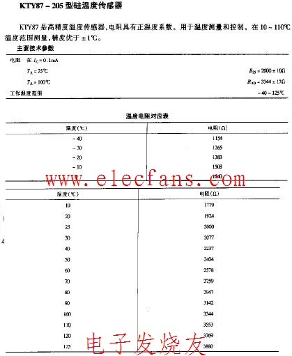 KTY87-205型硅温度传感器,第2张