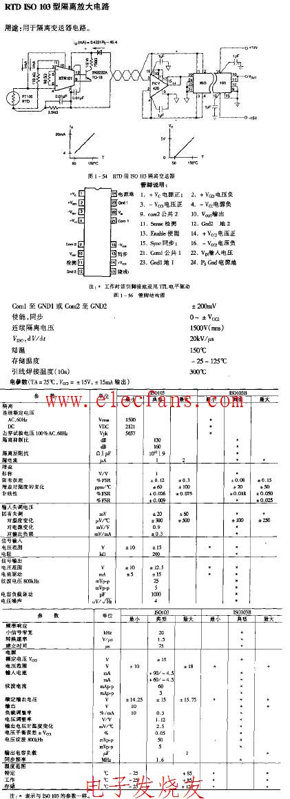 RTD ISO 103型隔离放大电路,第2张