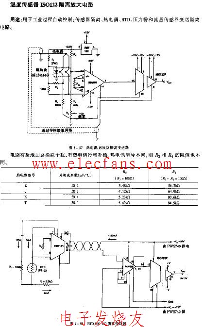 温度传感器ISO122隔离放大电路,第2张