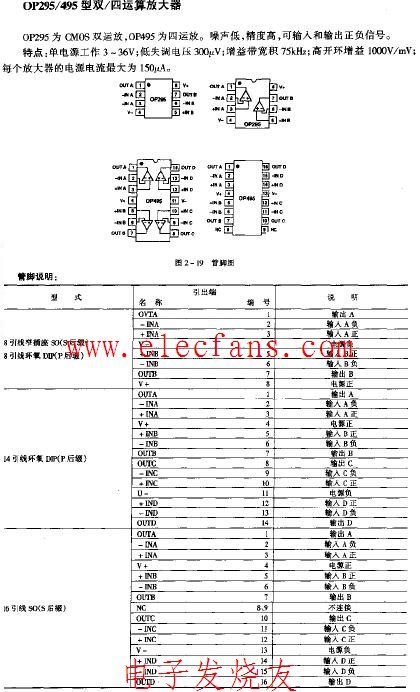 OP295 495型双四运算放大器,第2张