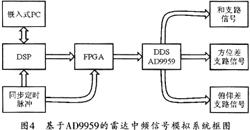 ad9959应用控制电路,第4张