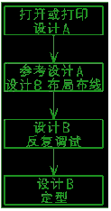 Mentor Graphics的PCB设计复用方法,第2张