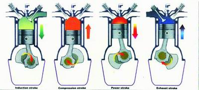 四冲程内燃机原理图,第3张