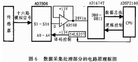 ad1674应用电路,第4张