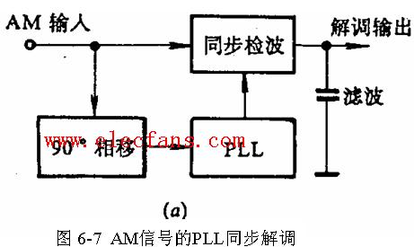 AM信号的PLL同步解调电路图,第2张