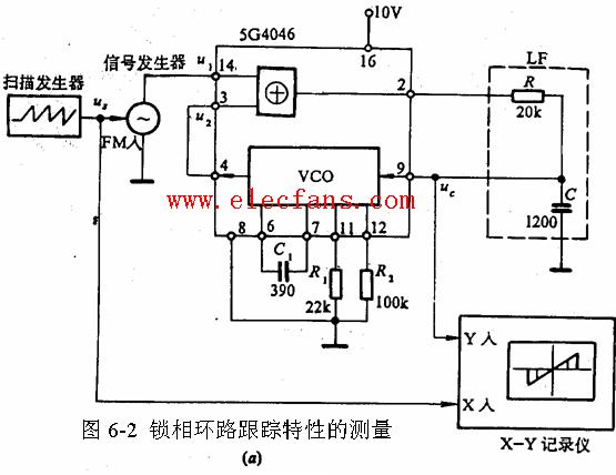 锁相环路跟踪特性的测量方法,第2张