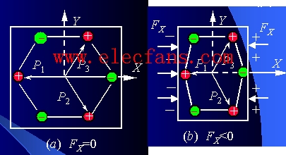 硅氧钠离子的排列解图,第2张