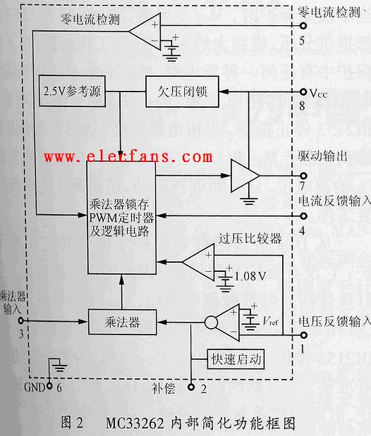 荧光灯电子镇流器的电路分析,第2张