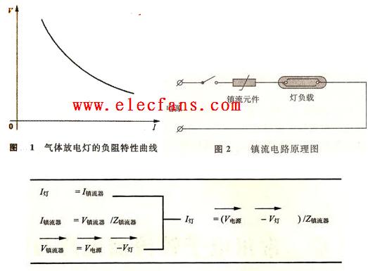 荧光灯电子镇流器基础知识,第3张