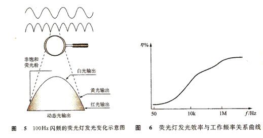 荧光灯电子镇流器基础知识,第5张