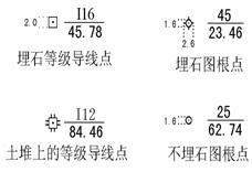 控制测量,第5张