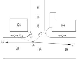 控制测量,第6张