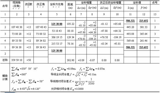 控制测量,第7张