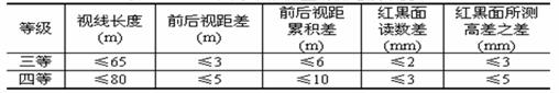 控制测量,第10张