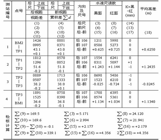 控制测量,第11张