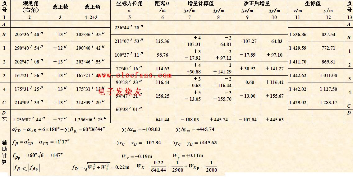 附合导线坐标计算(附计算表),第9张