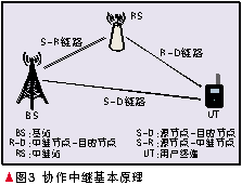 无线网状网与协作中继技术,第4张