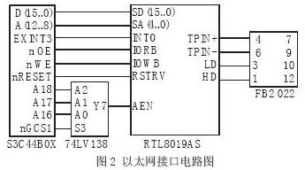 嵌入式以太网设计,第3张