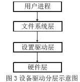 嵌入式以太网设计,第4张