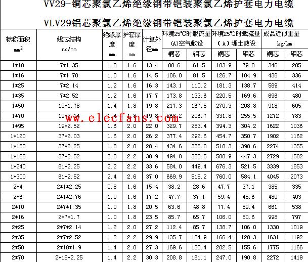 电力电缆的载流量,第2张