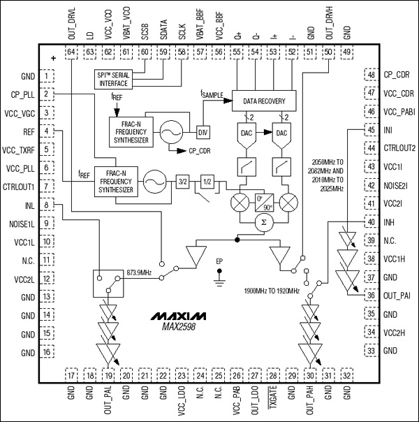 MAX2598四波段TDD-WCDMA比特至RF输出发送器,第2张