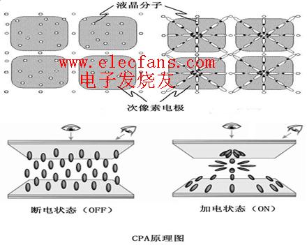 CPA模式广视角技术,第3张