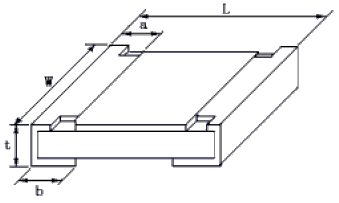 贴片电阻的封装尺寸,第2张