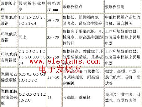 pcb板材知识,第2张