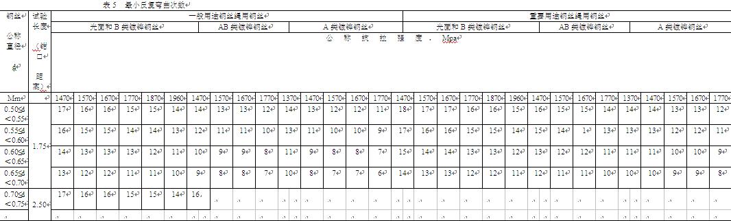 制绳钢绳标准GBT8919-96,第3张