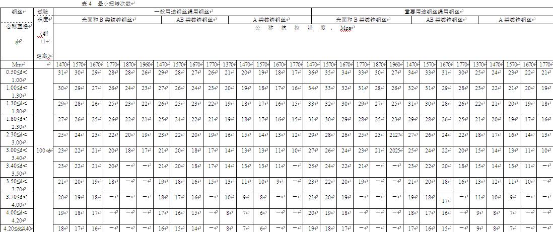 制绳钢绳标准GBT8919-96,第2张