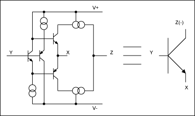 新型CCII电流传输器,Figure 1. A bipolar CCII.,第2张
