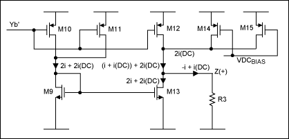 新型CCII电流传输器,Figure 5. The CCII- output with added DC bias.,第10张