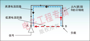 如何避免在DSP系统中出现噪声和EMI问题,第2张