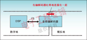 如何避免在DSP系统中出现噪声和EMI问题,第3张