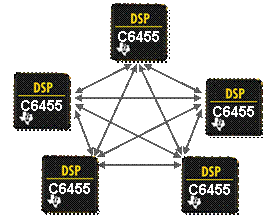 MSGQ模块使复杂DSP应用简便易行,第2张